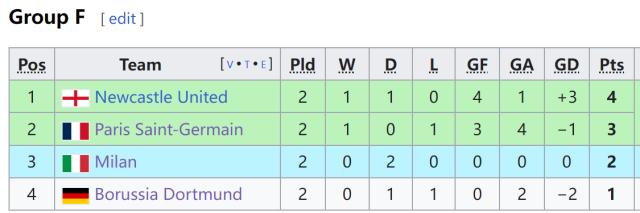 开云体育下载-【欧冠】死亡之组惊雷！纽卡斯尔联4比1巴黎圣日耳曼